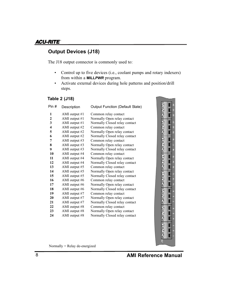 Ami reference manual, Output devices (j18) | ACU-RITE MILLPWR Auxiliary User Manual | Page 11 / 40