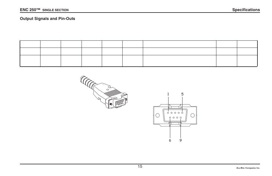 ACU-RITE ENC 250SS User Manual | Page 17 / 22