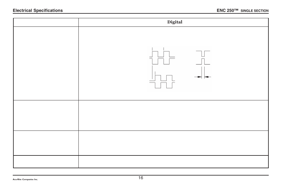 ACU-RITE ENC 250SS User Manual | Page 18 / 22