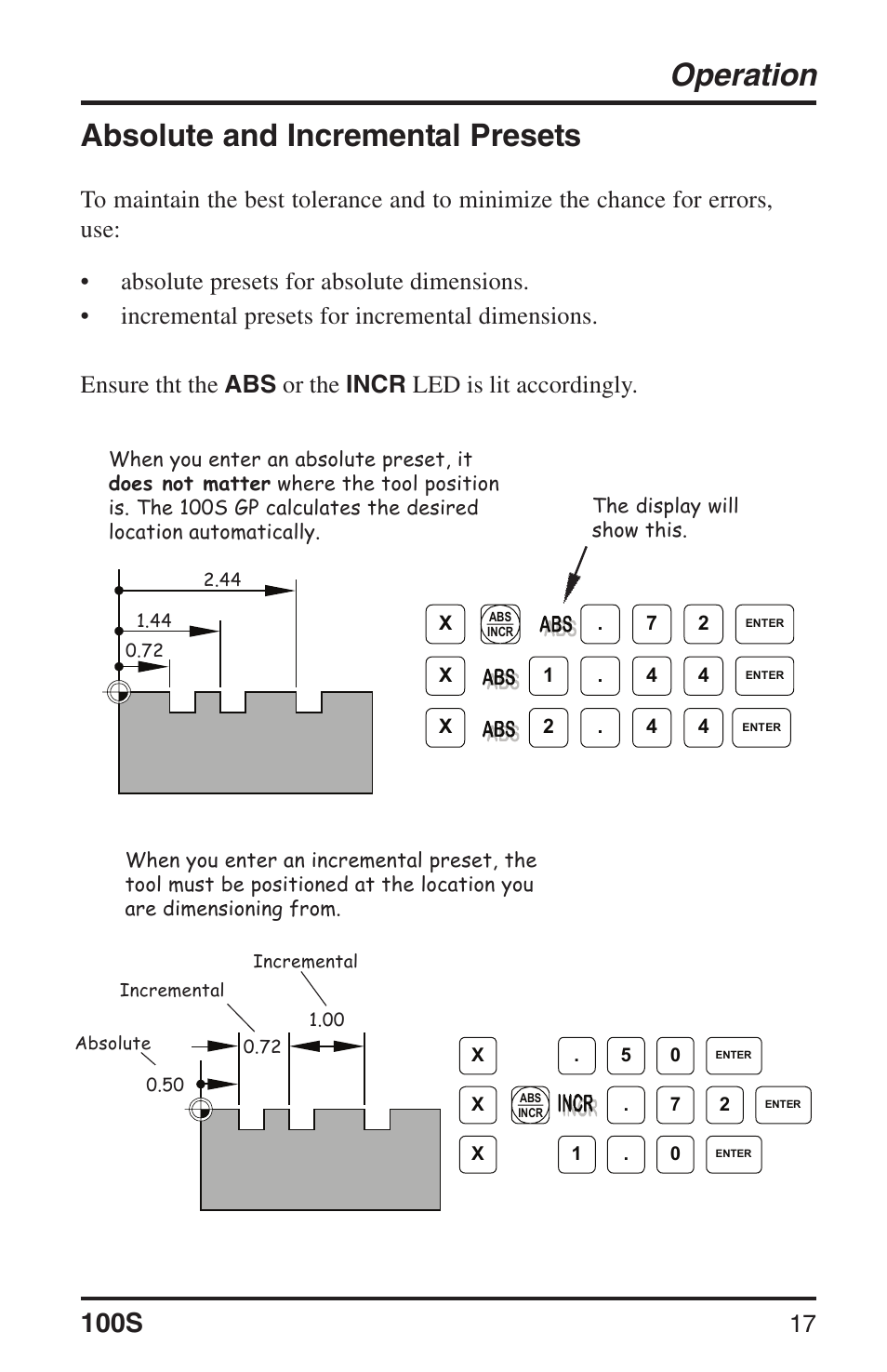 Operation, Absolute and incremental presets, 100s general purpose reference manual | ACU-RITE 100S User Manual | Page 20 / 38