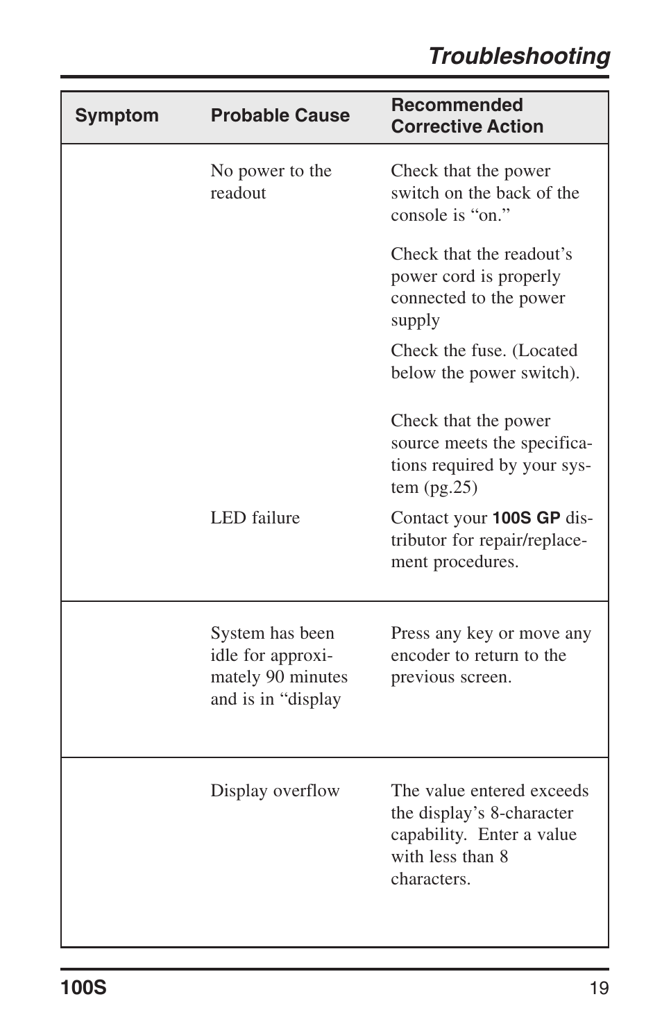 Troubleshooting | ACU-RITE 100S User Manual | Page 22 / 38