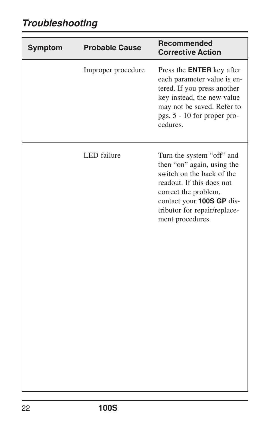 Troubleshooting | ACU-RITE 100S User Manual | Page 25 / 38