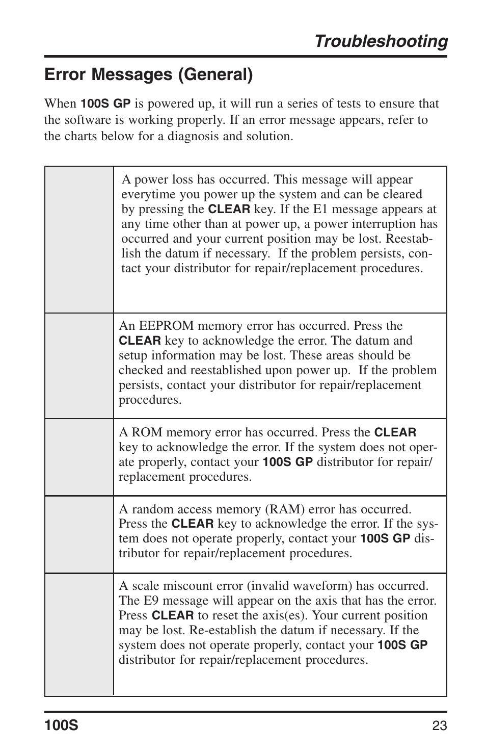 Troubleshooting, Error messages (general) | ACU-RITE 100S User Manual | Page 26 / 38