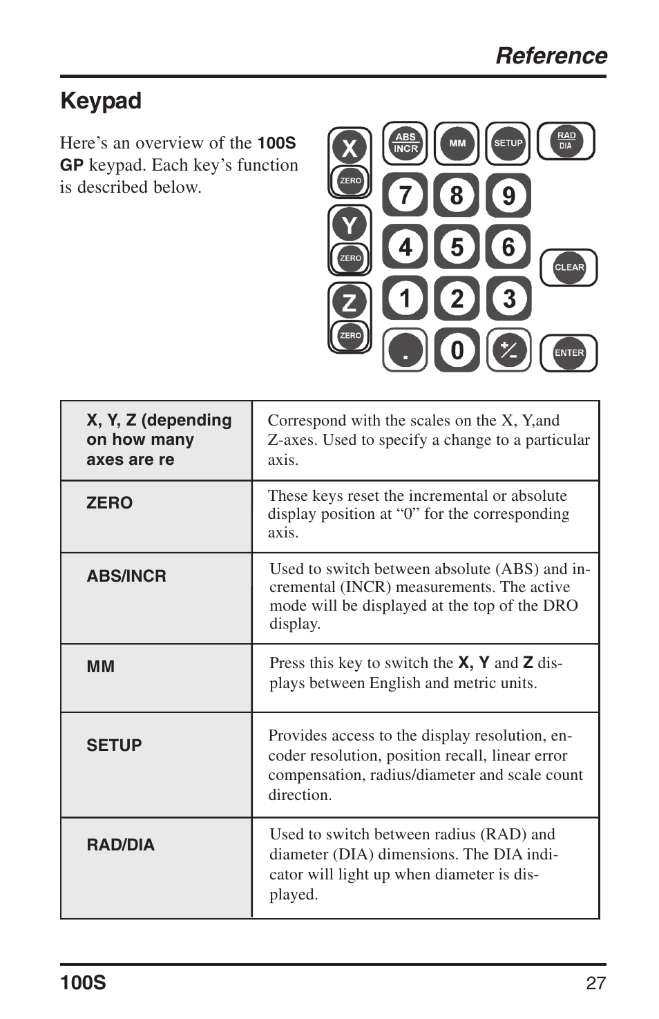 Reference, Keypad | ACU-RITE 100S User Manual | Page 30 / 38