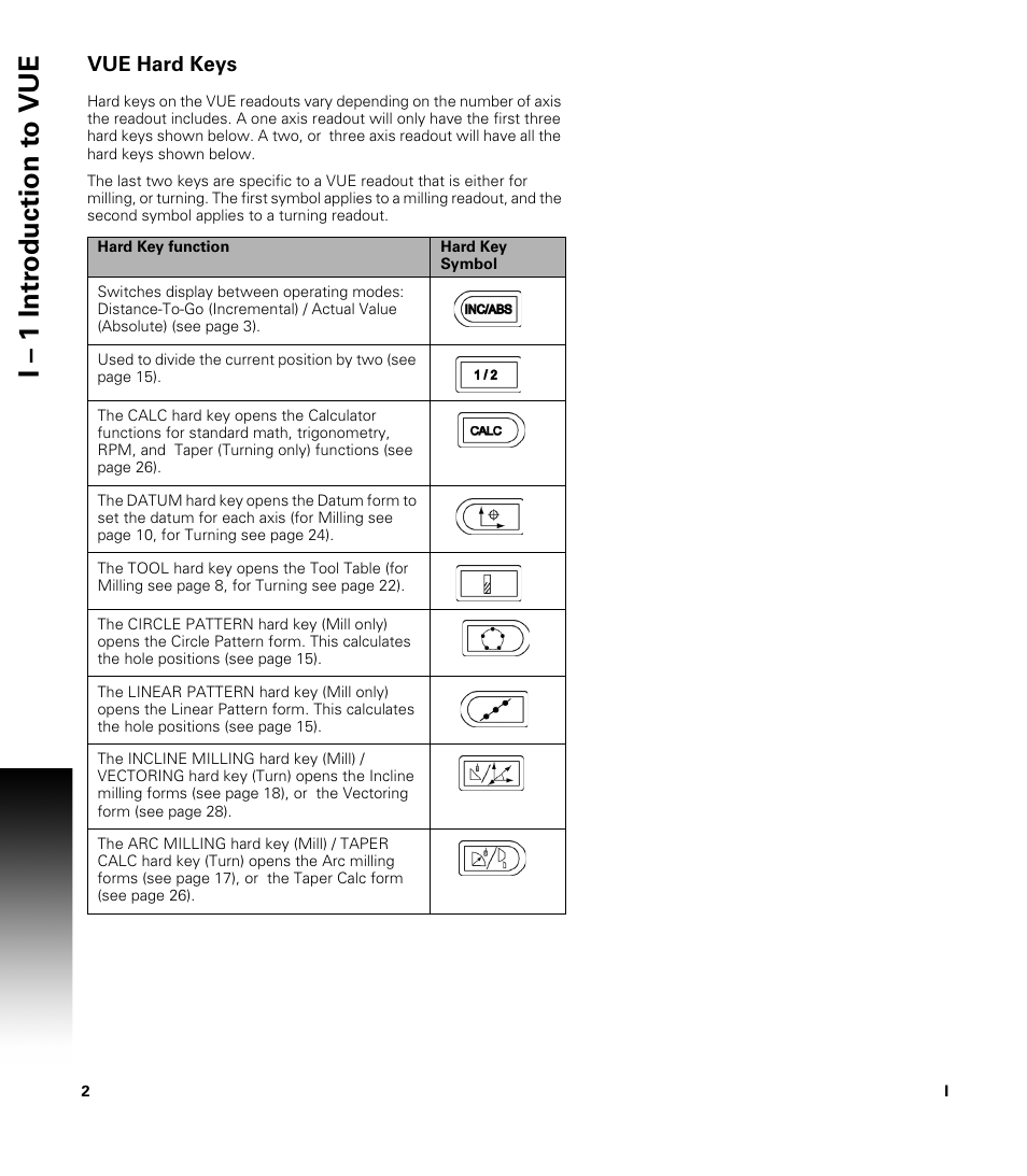 Vue hard keys, I – 1 intr oduction t o vue | ACU-RITE VUE User Manual | Page 16 / 58