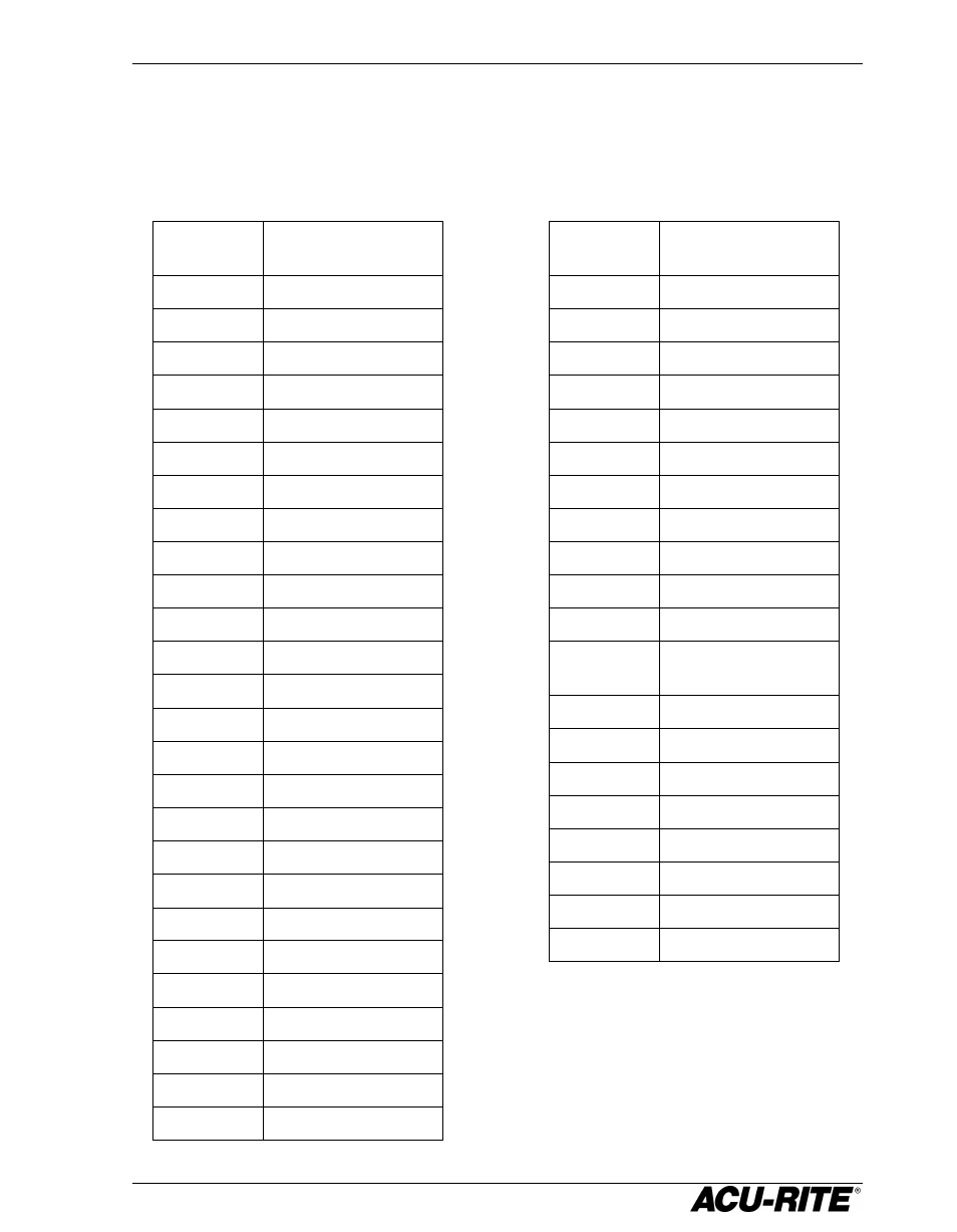 ACU-RITE VRO 300M User Manual | Page 48 / 71