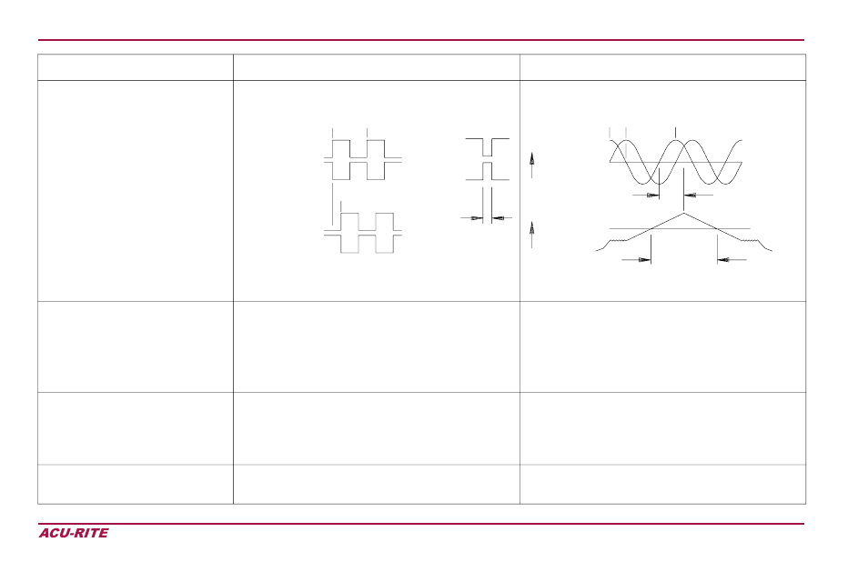 ACU-RITE ENC 150 (Old Style) User Manual | Page 19 / 22