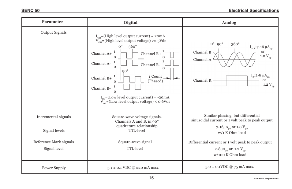 ACU-RITE SENC 50 User Manual | Page 17 / 20