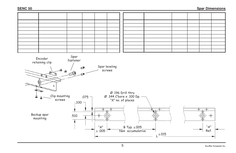 Senc 50 spar dimensions 5, Backup spar mounting optional for all lengths | ACU-RITE SENC 50 User Manual | Page 7 / 20