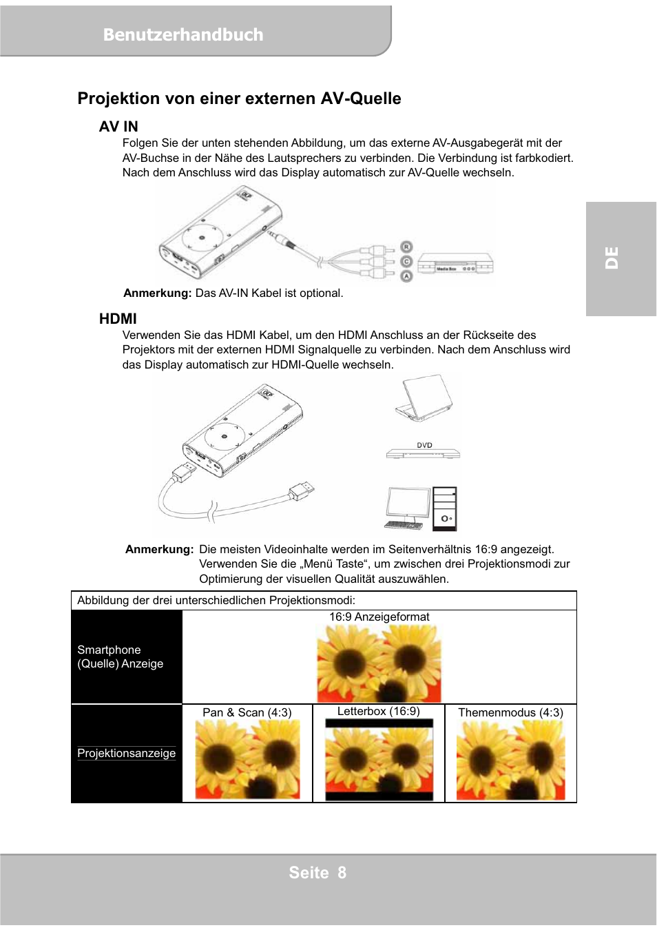 Benutzerhandbuch, Seite 8 de projektion von einer externen av-quelle | AIPTEK PocketCinema V60 User Manual | Page 27 / 76