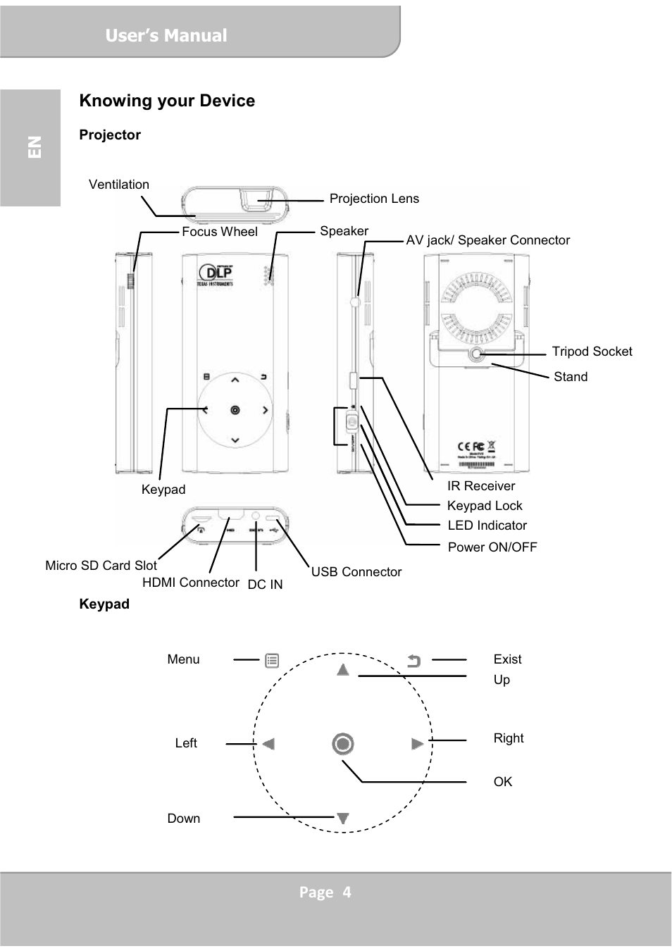 User’s manual, Page 4 en, Knowing your device | AIPTEK PocketCinema V60 User Manual | Page 4 / 76