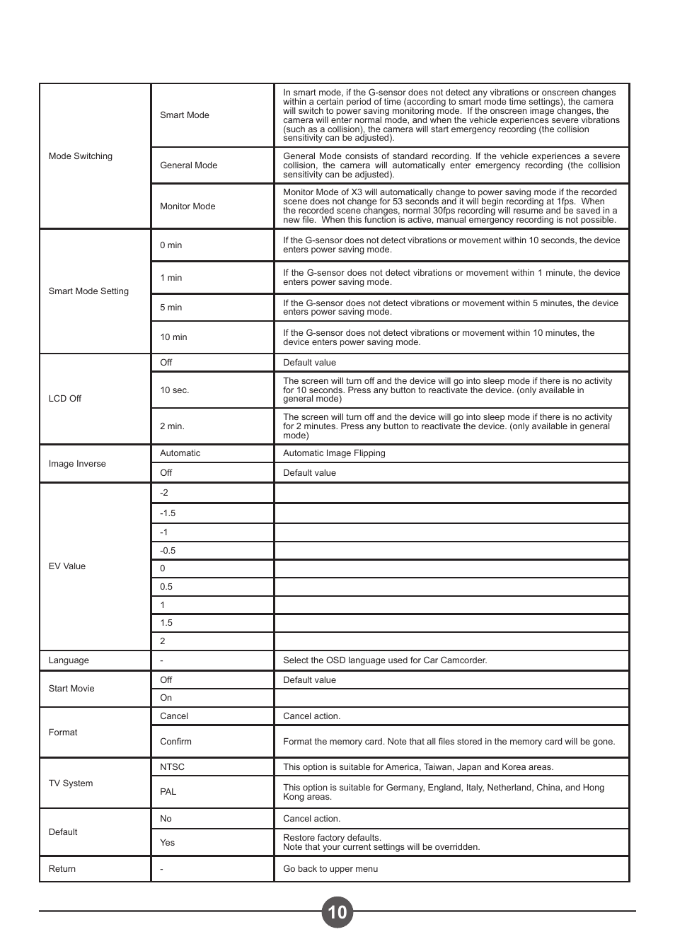 AIPTEK Car Camcorder X3 User Manual | Page 14 / 47