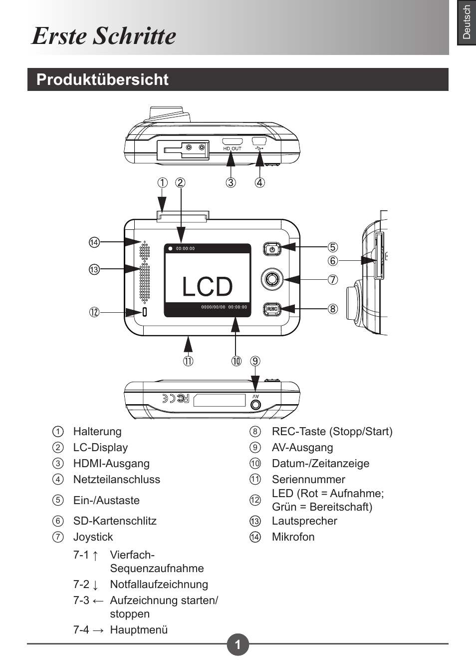 Erste schritte, Produktübersicht | AIPTEK Car Camcorder X3 User Manual | Page 20 / 47
