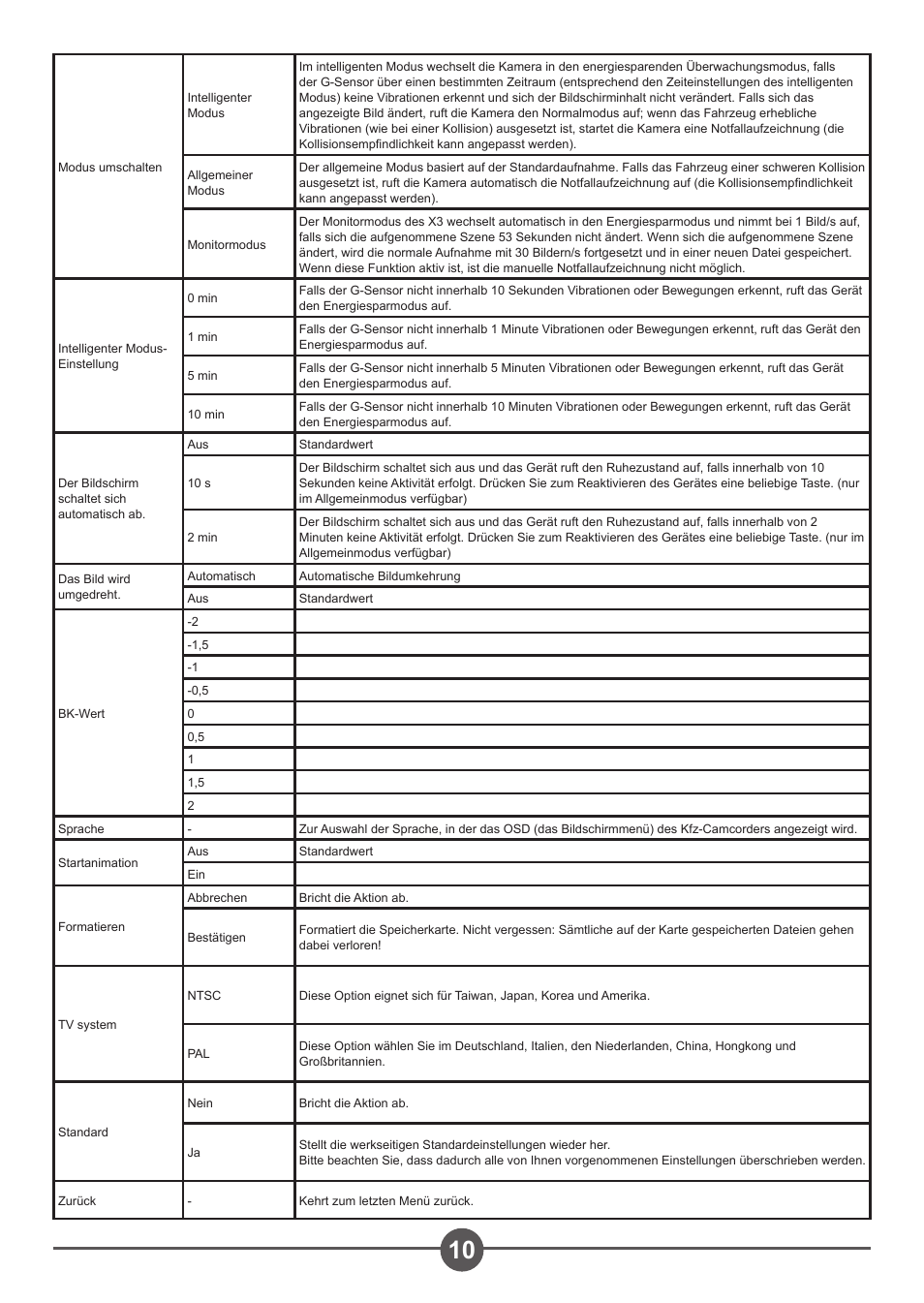 AIPTEK Car Camcorder X3 User Manual | Page 29 / 47