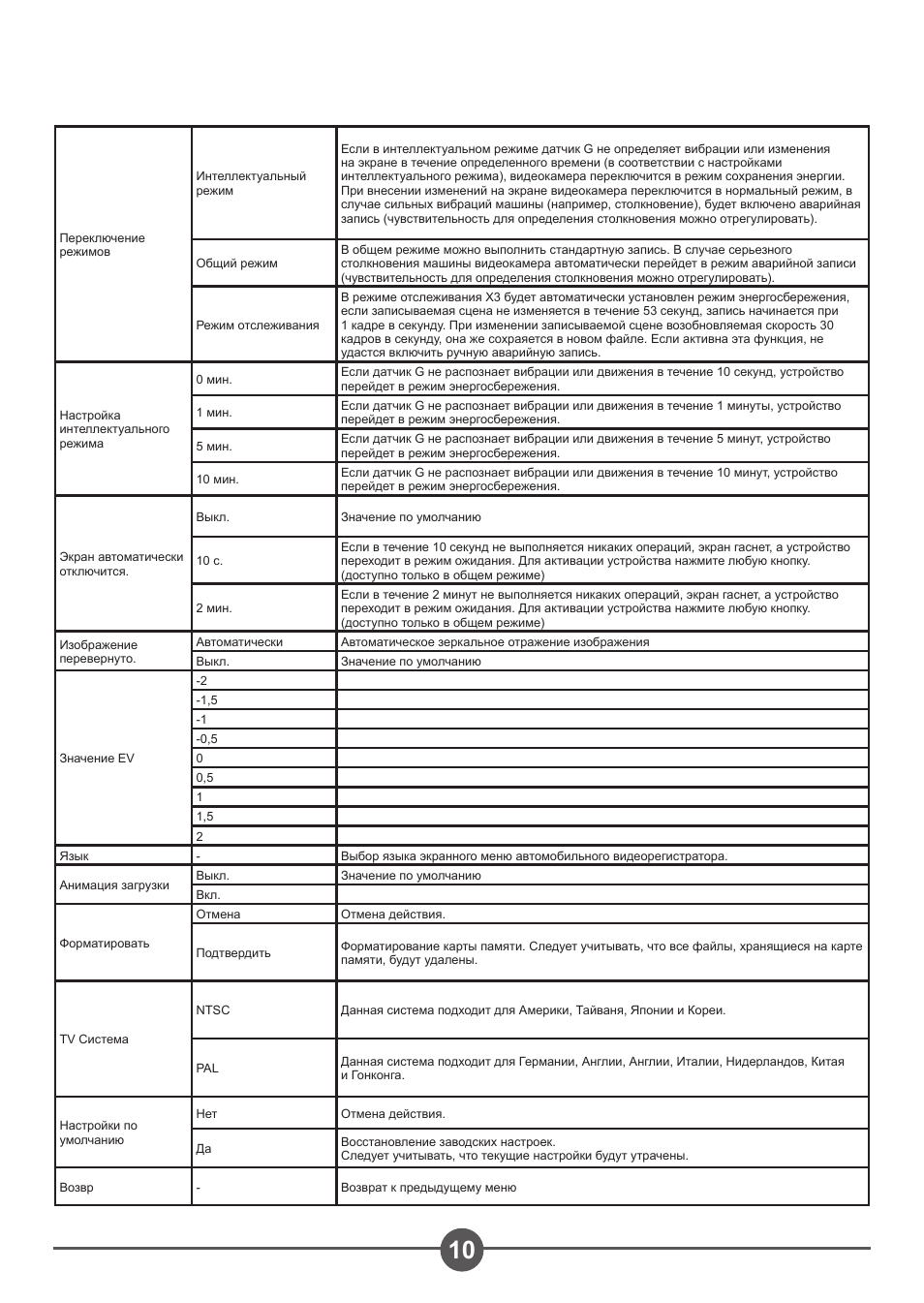 AIPTEK Car Camcorder X3 User Manual | Page 44 / 47