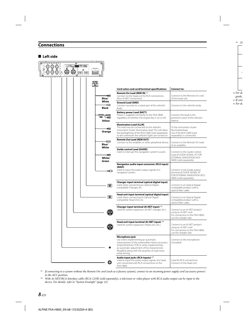 Connections, Left side | Alpine PXA-H800 User Manual | Page 10 / 21