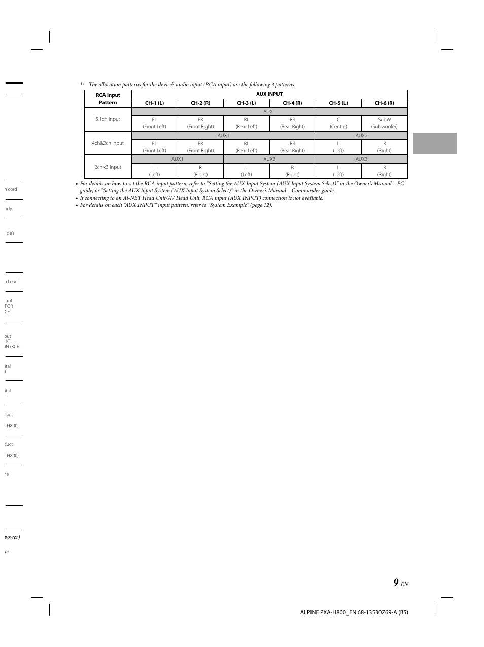 Alpine PXA-H800 User Manual | Page 11 / 21