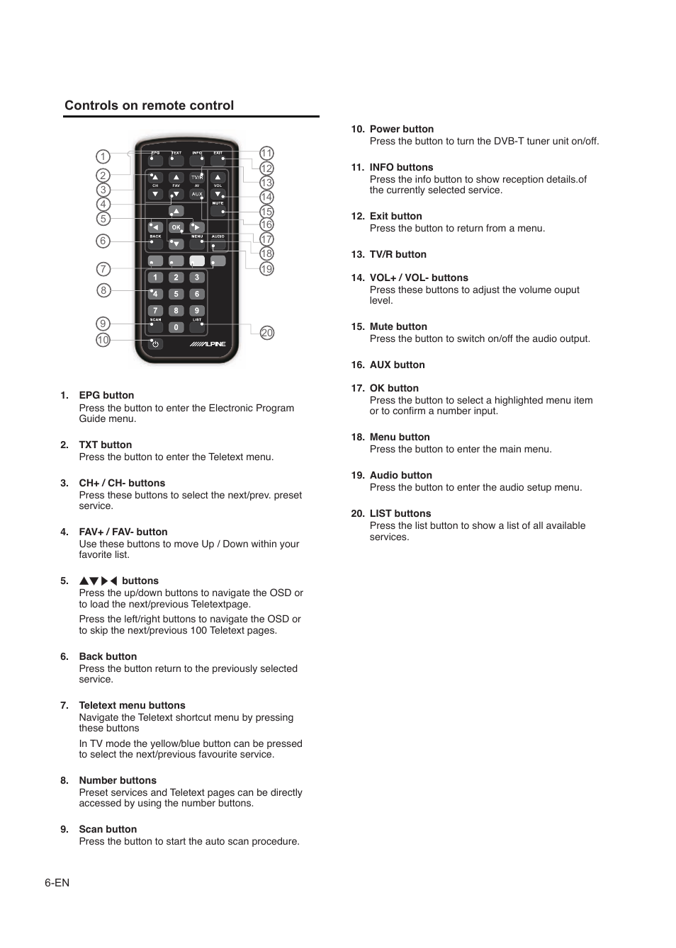 Getting started, Settings in the main menu entering sub-menus, Controls on remote control | Alpine TUE-T150DV User Manual | Page 4 / 140