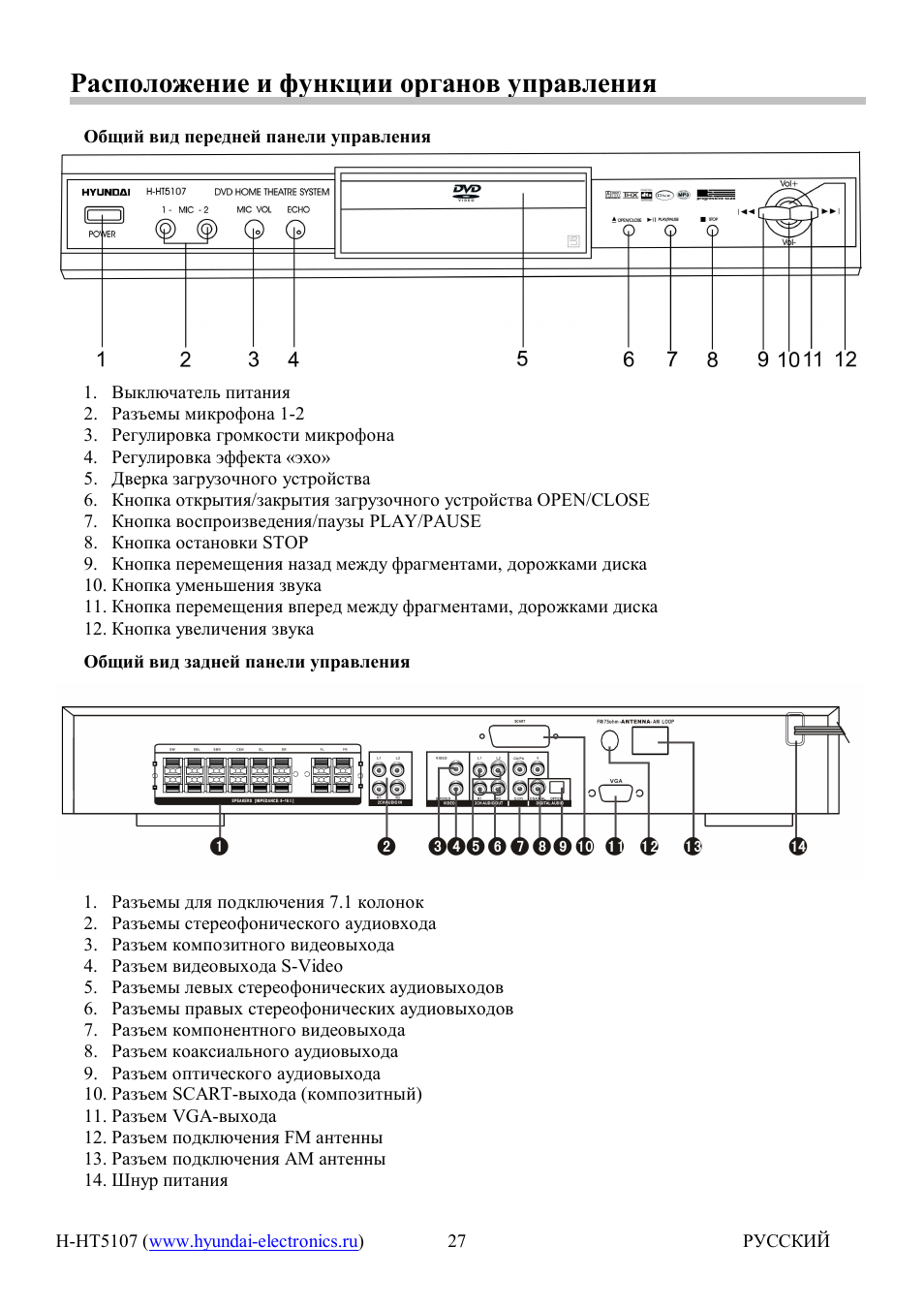 Hyundai H-HT5107 User Manual | Page 5 / 23