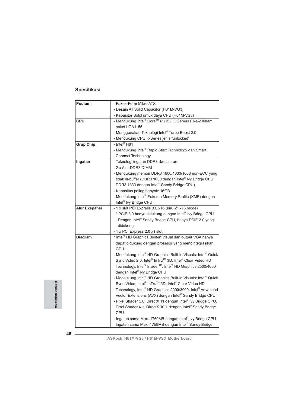 Indonesian, Spesifi kasi | ASRock H61M-VG3 User Manual | Page 46 / 48