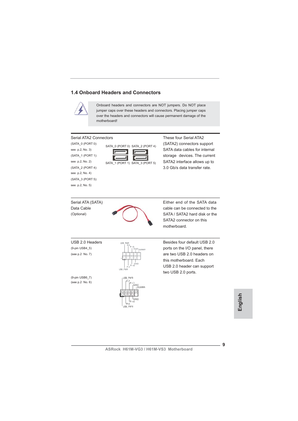 English 1.4 onboard headers and connectors | ASRock H61M-VG3 User Manual | Page 9 / 48