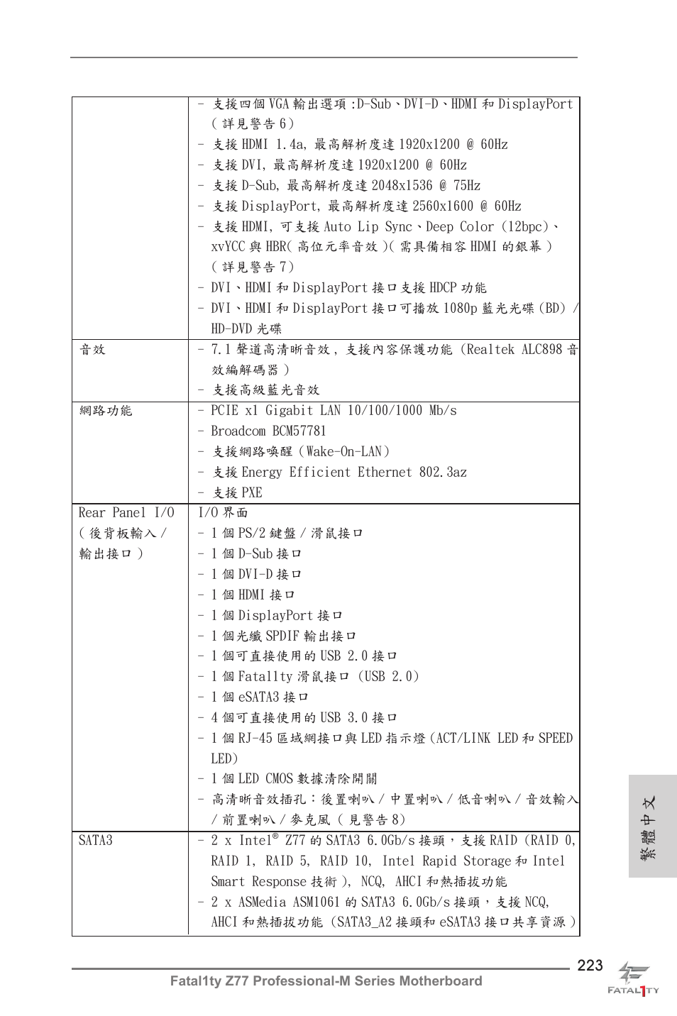 繁體中文 | ASRock Fatal1ty Z77 Professional-M User Manual | Page 223 / 245
