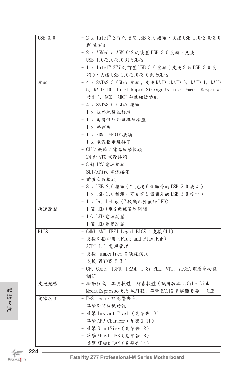 繁體中文 | ASRock Fatal1ty Z77 Professional-M User Manual | Page 224 / 245