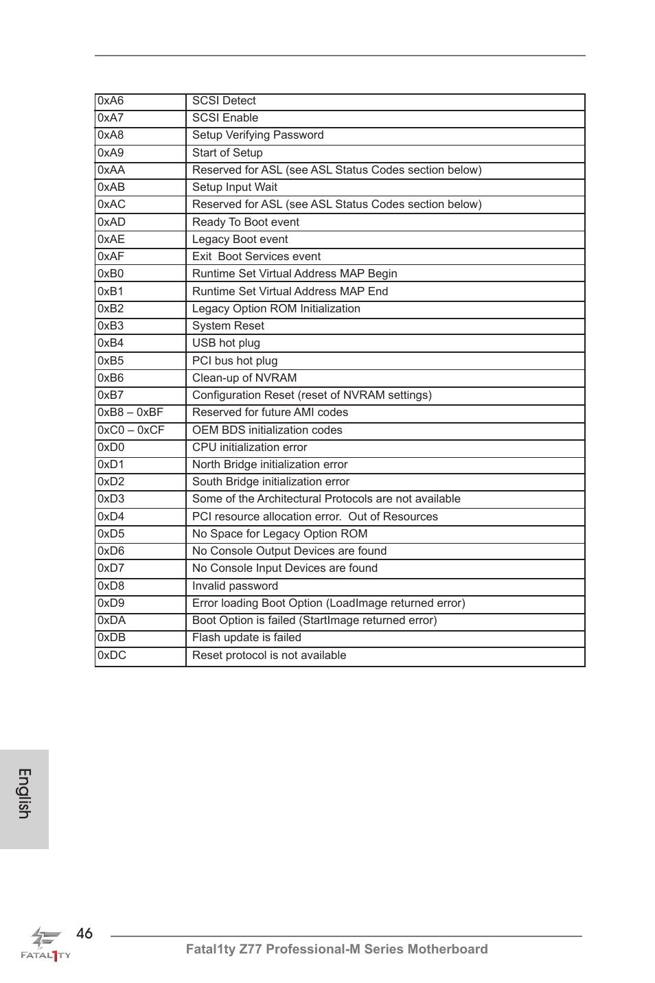 English | ASRock Fatal1ty Z77 Professional-M User Manual | Page 46 / 245