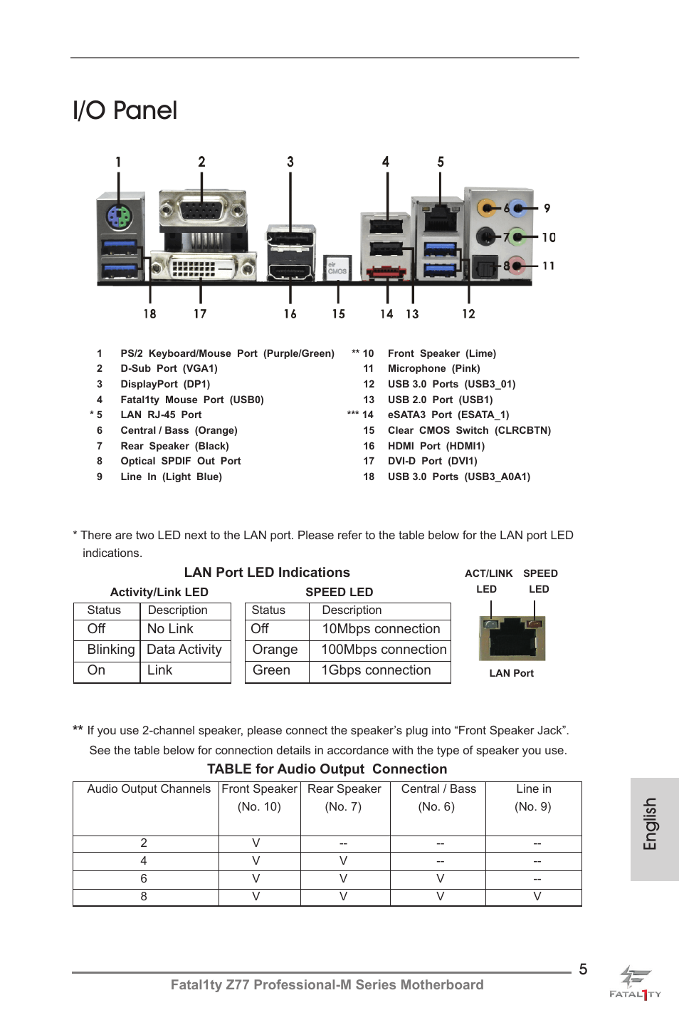 I/o panel, English | ASRock Fatal1ty Z77 Professional-M User Manual | Page 5 / 245