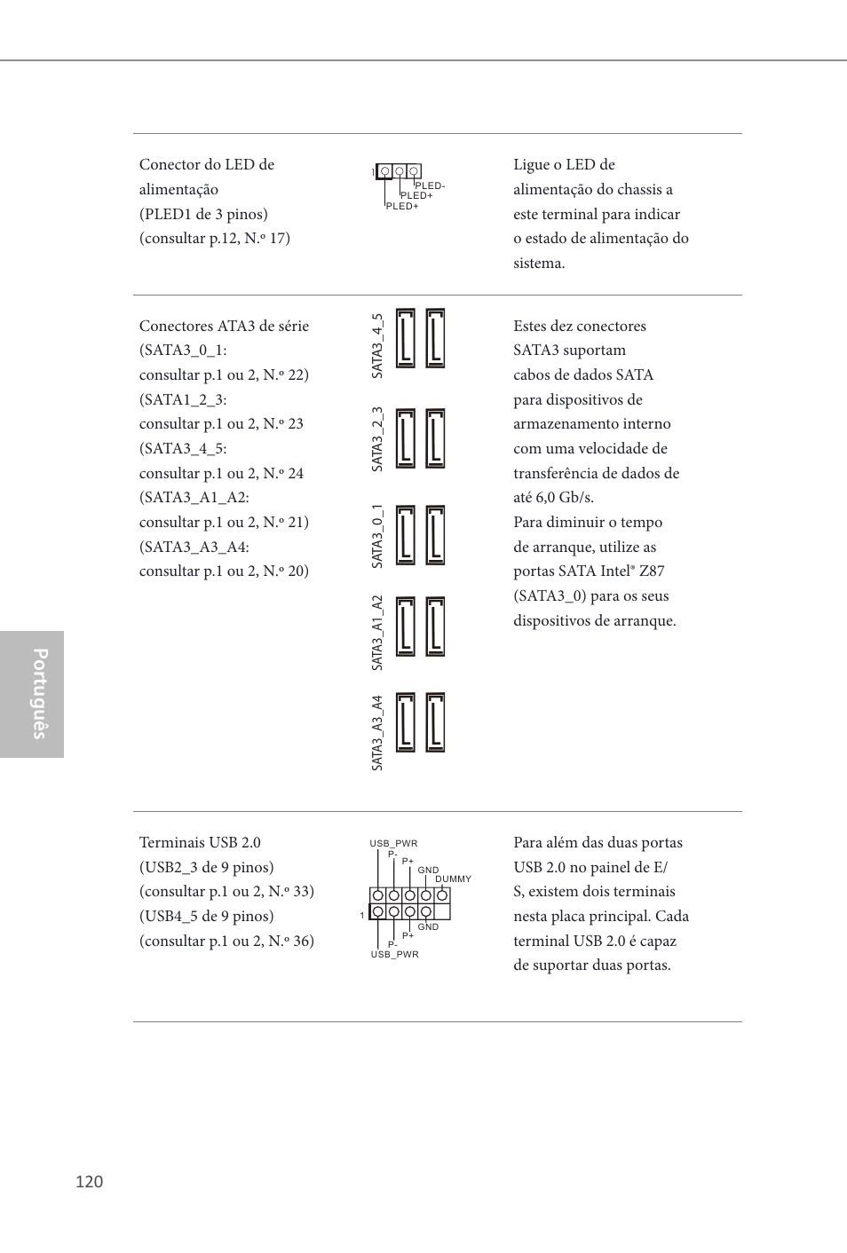 Por tuguês | ASRock Z87 OC Formula__ac User Manual | Page 122 / 224