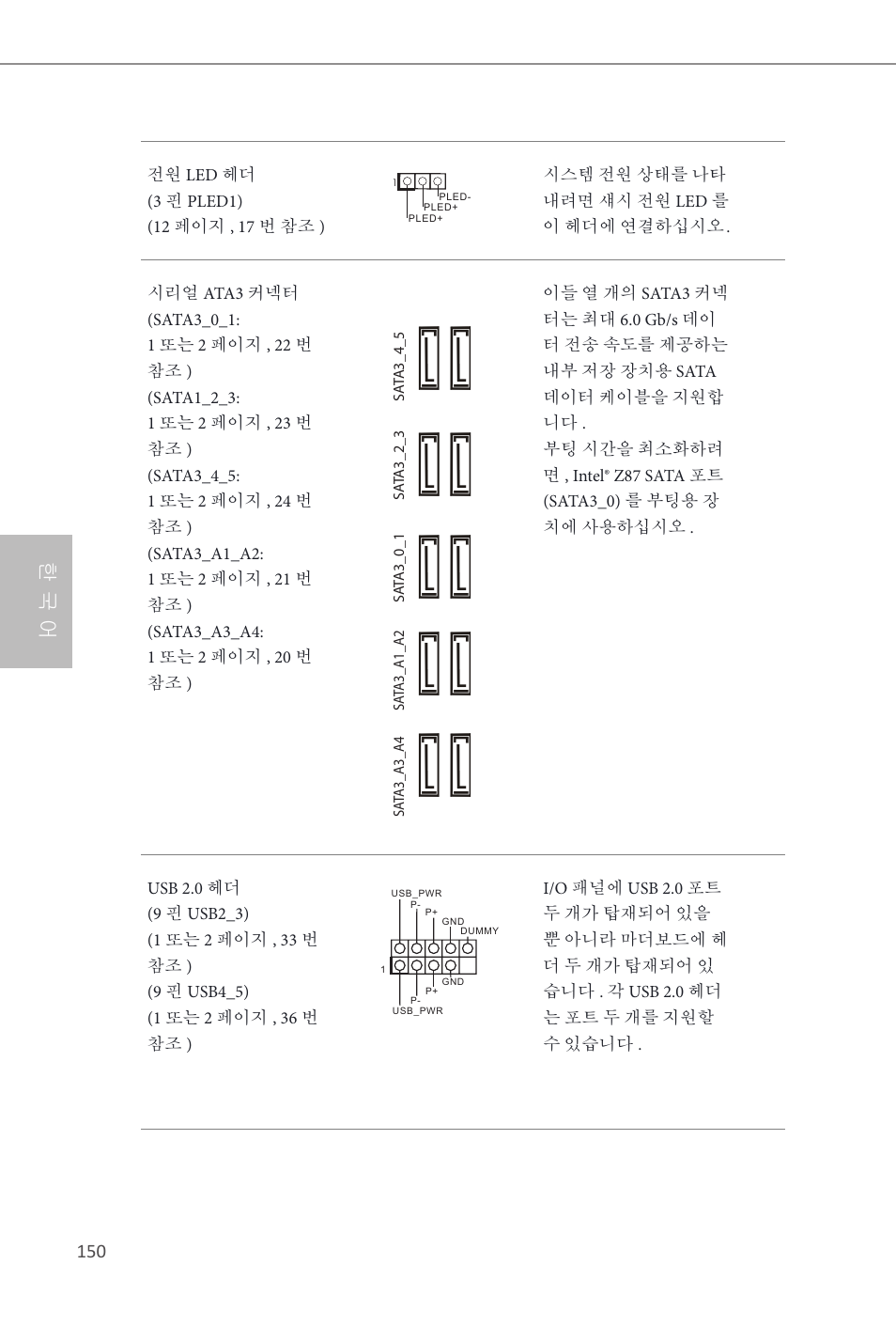 한 국 어 | ASRock Z87 OC Formula__ac User Manual | Page 152 / 224