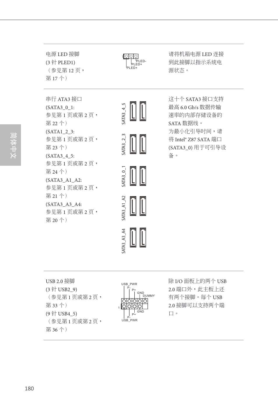 简体中文 | ASRock Z87 OC Formula__ac User Manual | Page 182 / 224