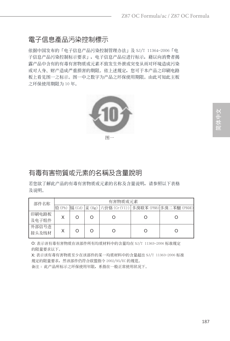 電子信息產品污染控制標示, 有毒有害物質或元素的名稱及含量說明, 简体中文 | Z87 oc formula/ac / z87 oc formula | ASRock Z87 OC Formula__ac User Manual | Page 189 / 224