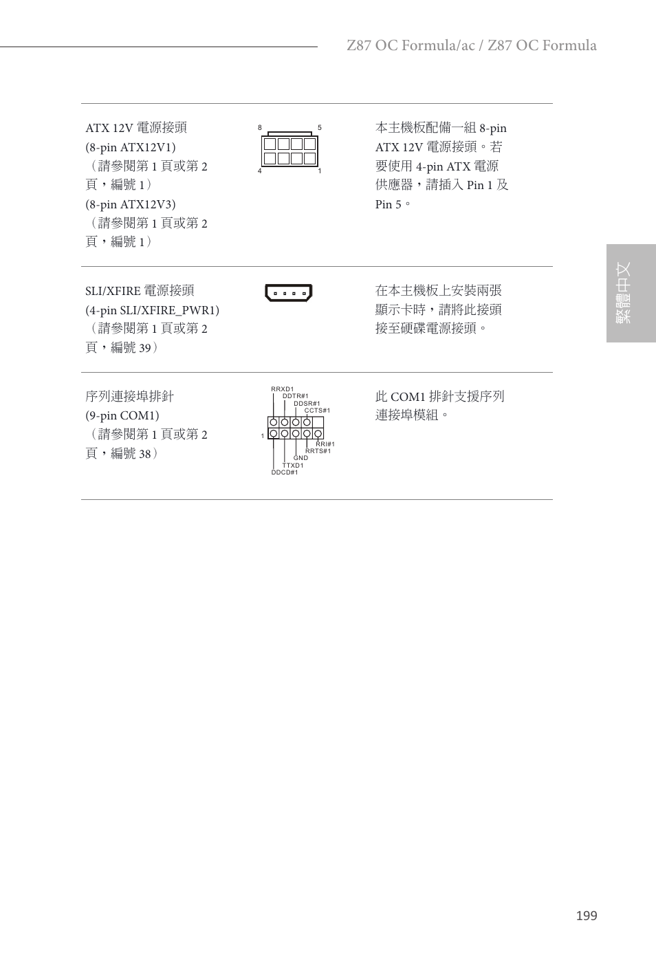 繁體中文, Z87 oc formula/ac / z87 oc formula | ASRock Z87 OC Formula__ac User Manual | Page 201 / 224