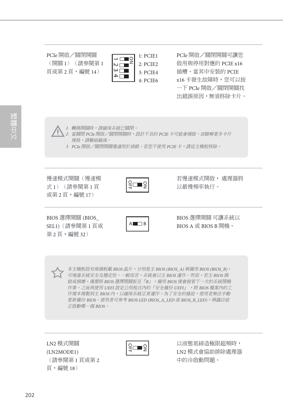 繁體中文 | ASRock Z87 OC Formula__ac User Manual | Page 204 / 224