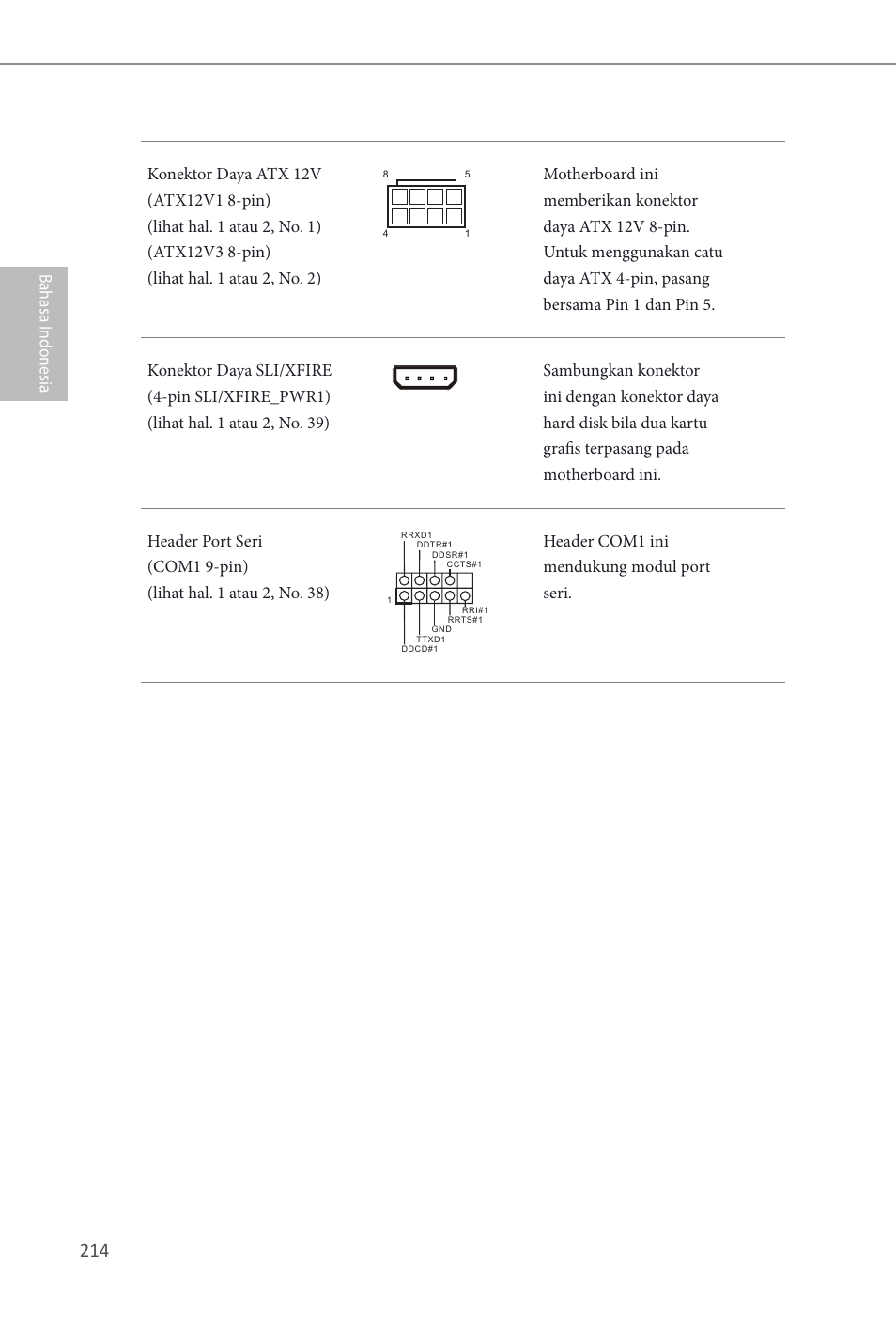 Bahasa i ndonesia | ASRock Z87 OC Formula__ac User Manual | Page 216 / 224