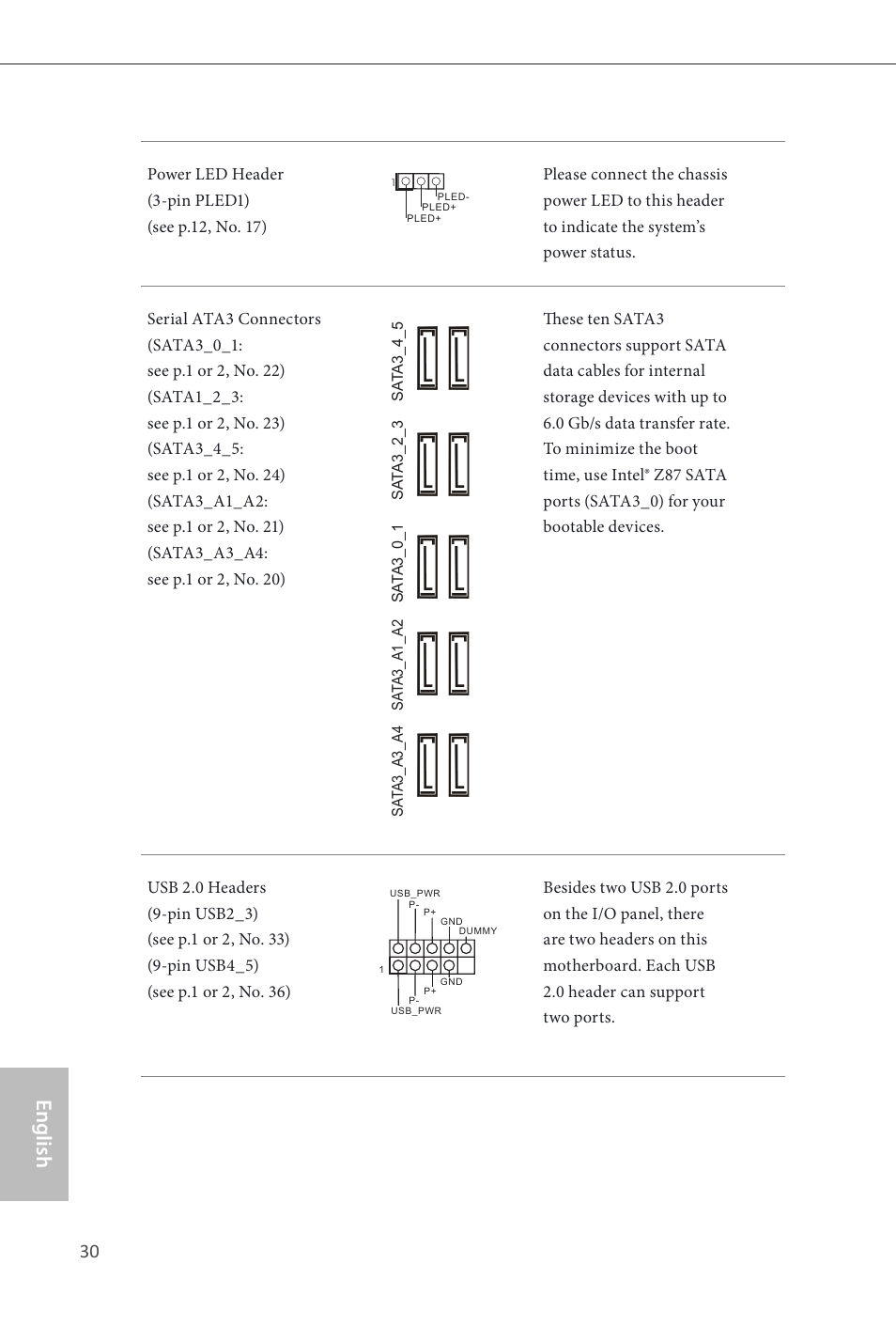 English, Z87 oc formula/ac / z87 oc formula | ASRock Z87 OC Formula__ac User Manual | Page 32 / 224