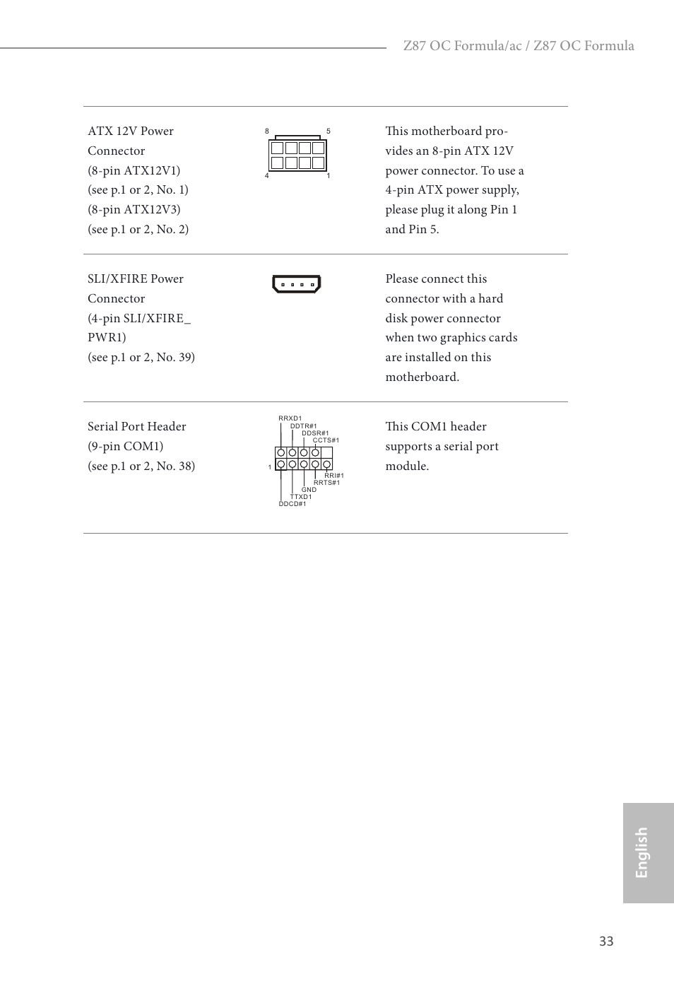 English, Z87 oc formula/ac / z87 oc formula | ASRock Z87 OC Formula__ac User Manual | Page 35 / 224