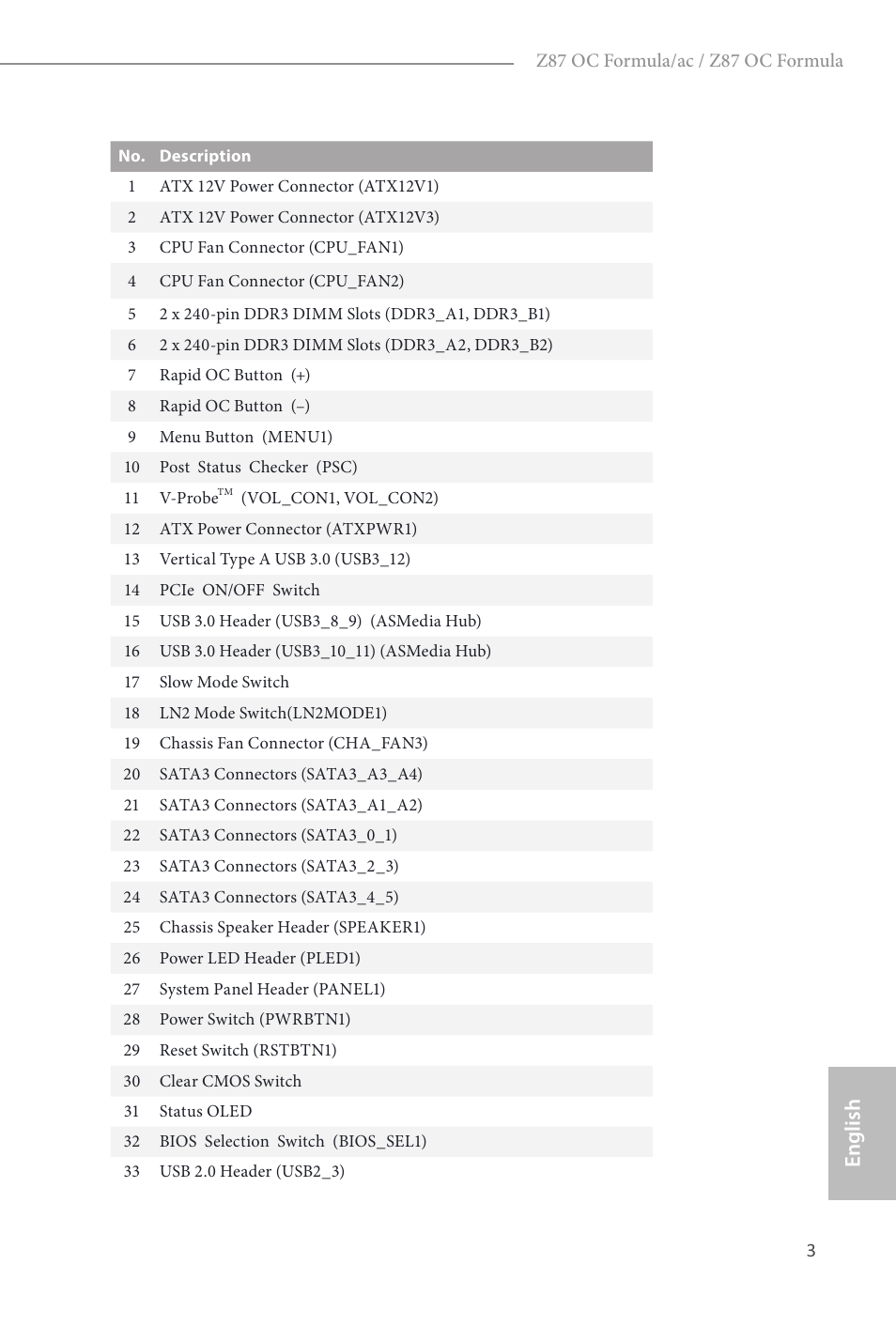 English | ASRock Z87 OC Formula__ac User Manual | Page 5 / 224