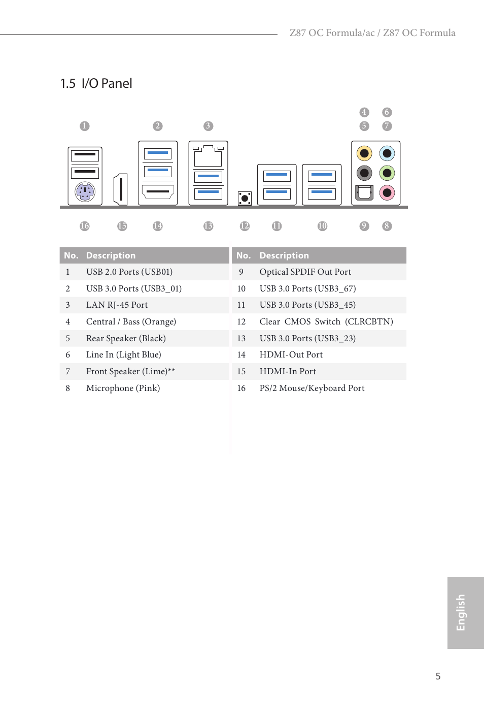 5 i/o panel, English | ASRock Z87 OC Formula__ac User Manual | Page 7 / 224