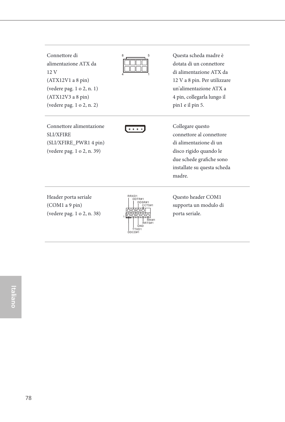 Italiano | ASRock Z87 OC Formula__ac User Manual | Page 80 / 224