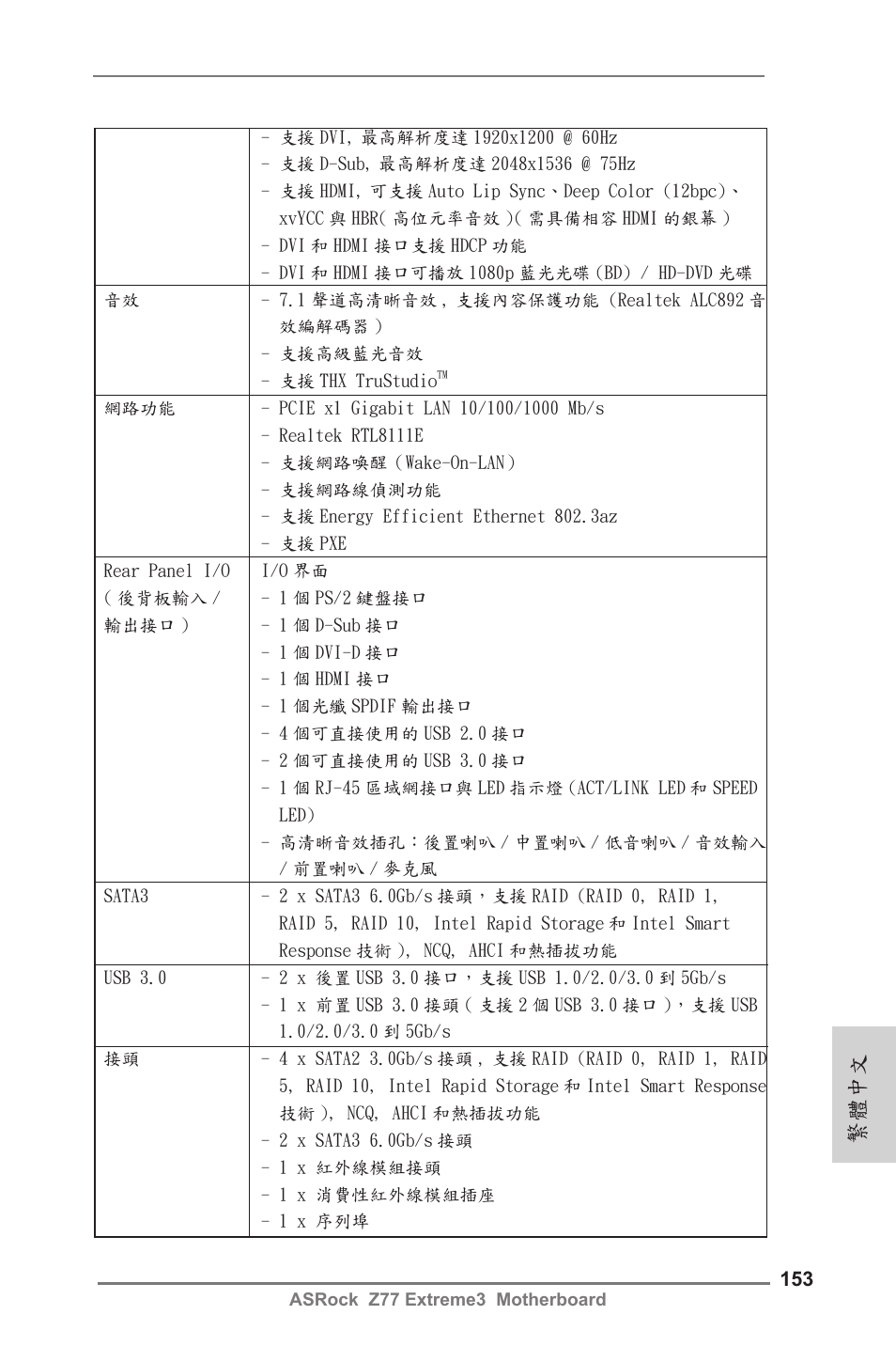 繁體中文 | ASRock Z77 Extreme3 User Manual | Page 153 / 169
