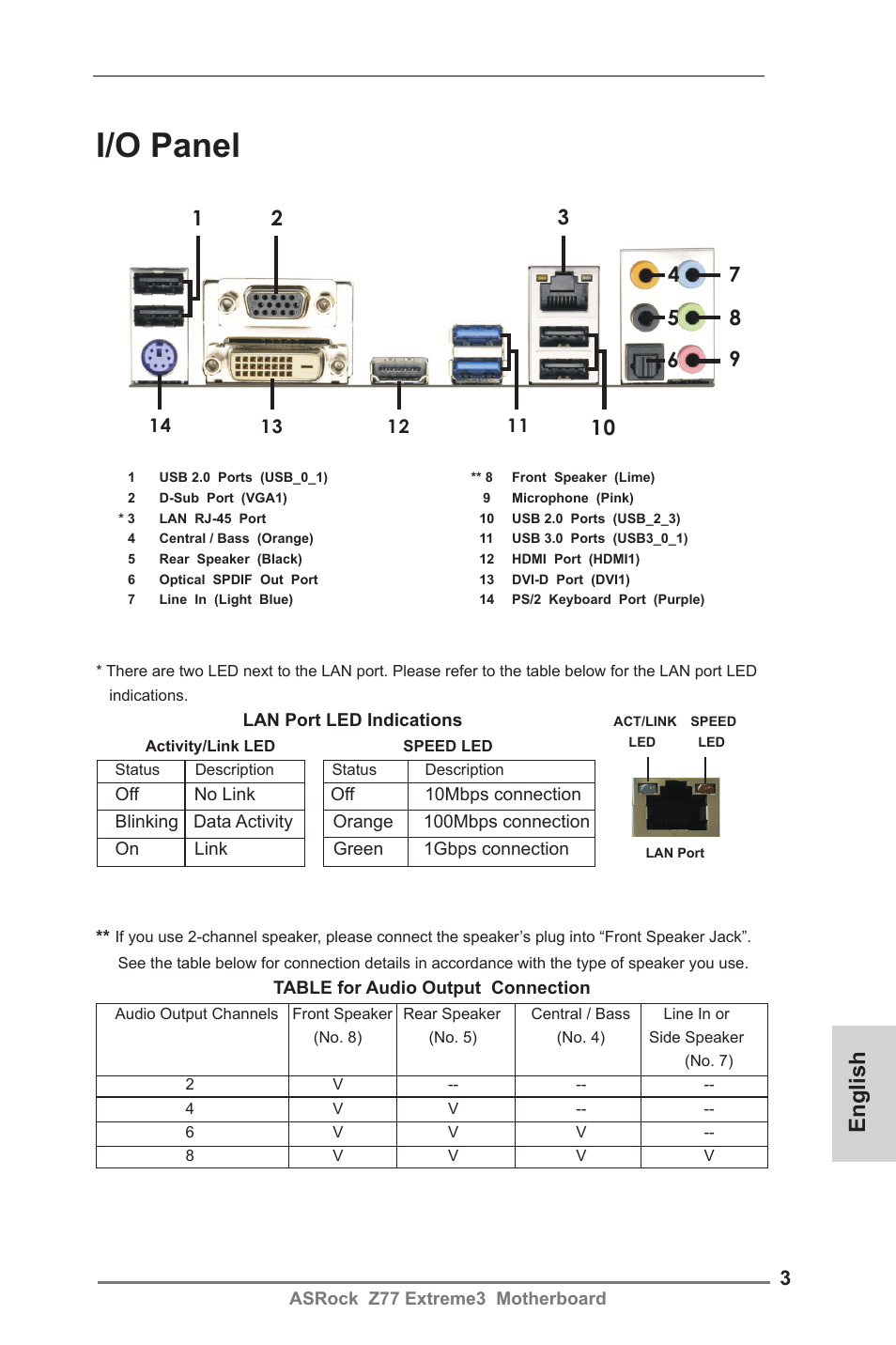 I/o panel, English | ASRock Z77 Extreme3 User Manual | Page 3 / 169