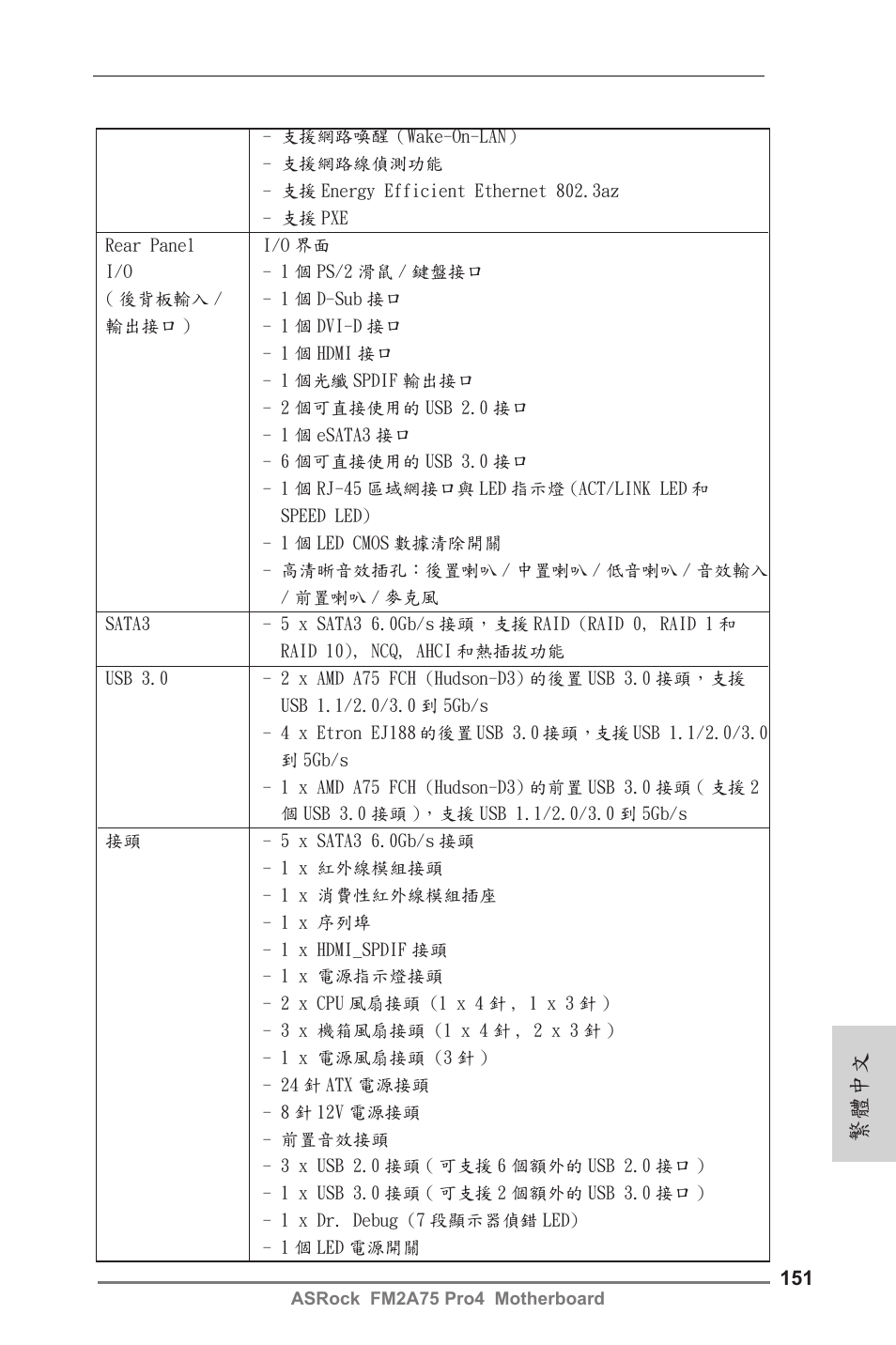 繁體中文 | ASRock FM2A75 Pro4 User Manual | Page 151 / 171