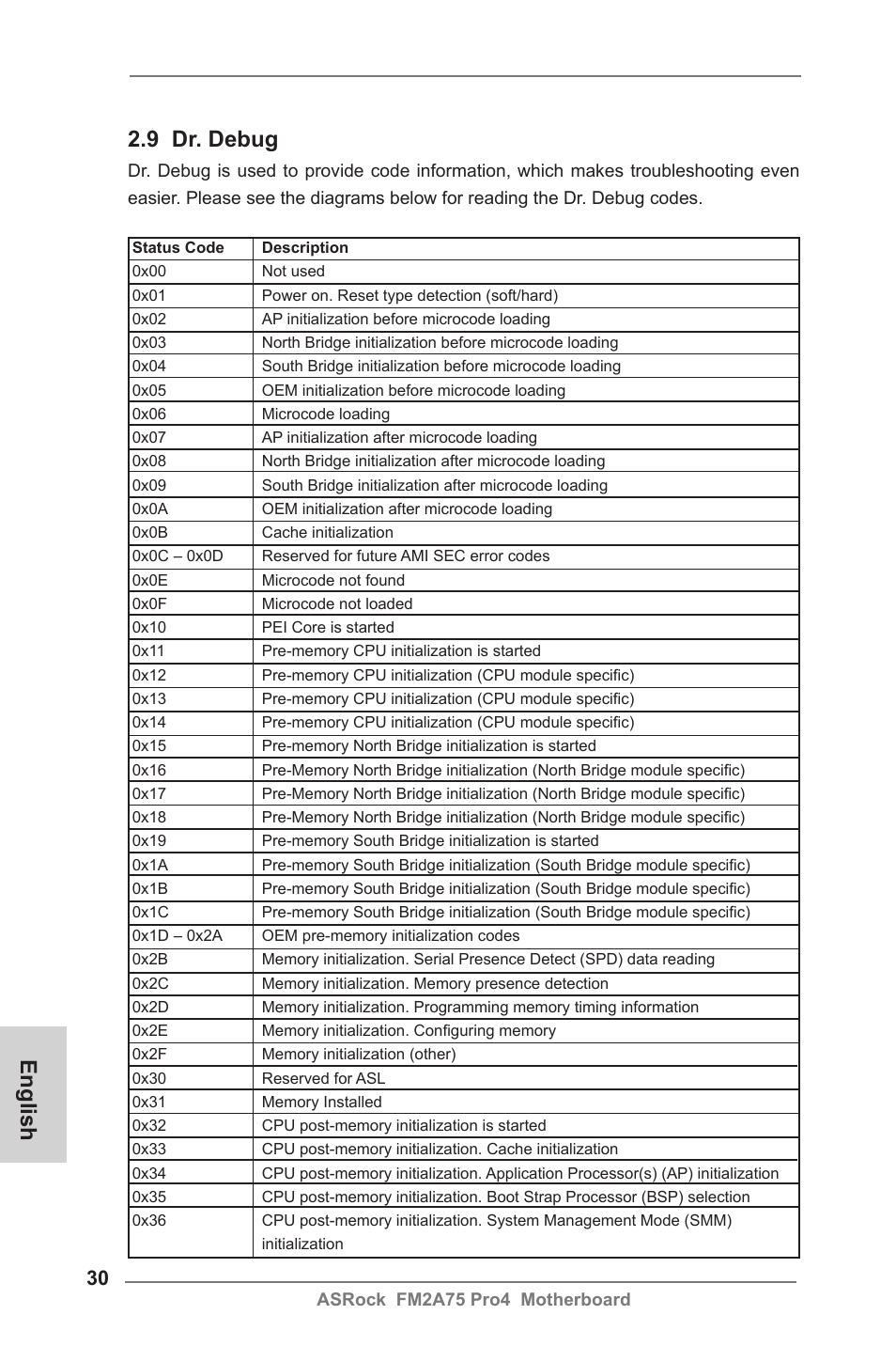 English 2.9 dr. debug | ASRock FM2A75 Pro4 User Manual | Page 30 / 171