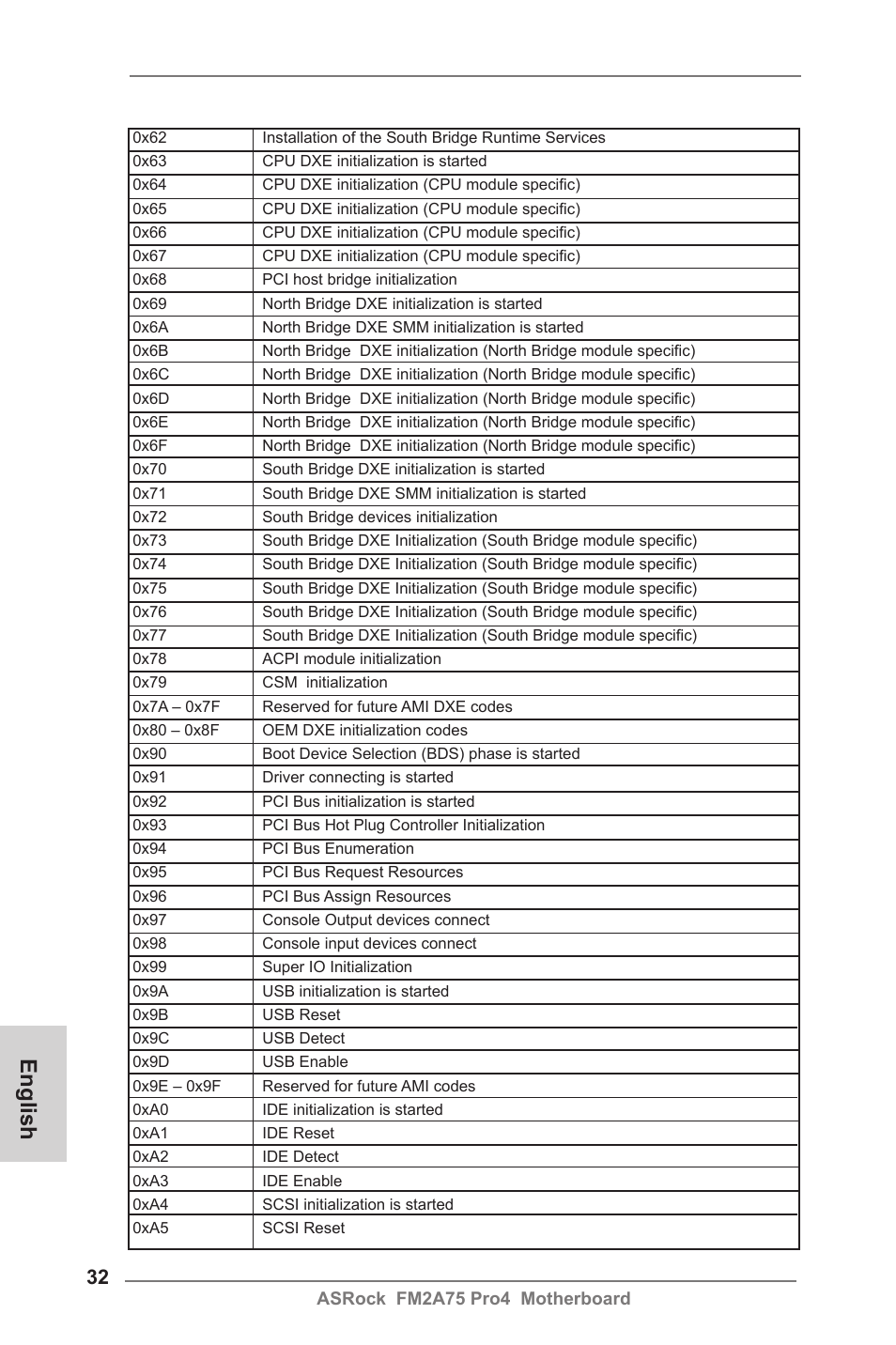 English | ASRock FM2A75 Pro4 User Manual | Page 32 / 171