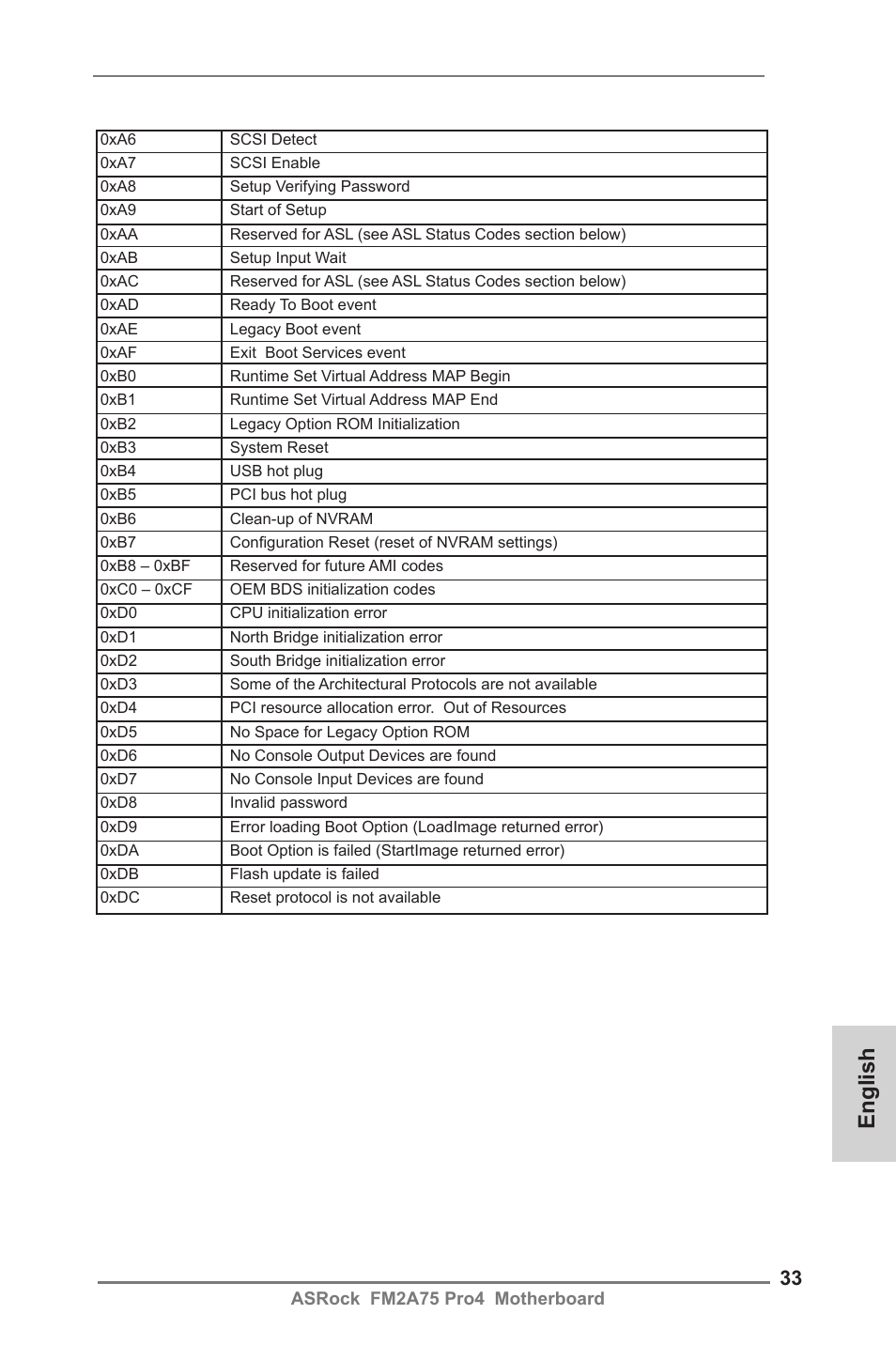 English | ASRock FM2A75 Pro4 User Manual | Page 33 / 171