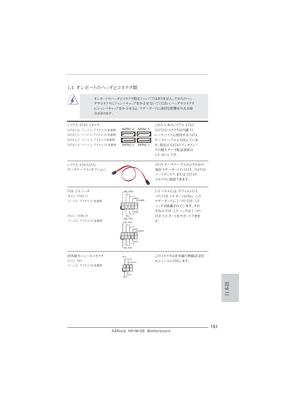 4 オンボードのヘッダとコネクタ類 | ASRock H61M-GE User Manual | Page 151 / 181