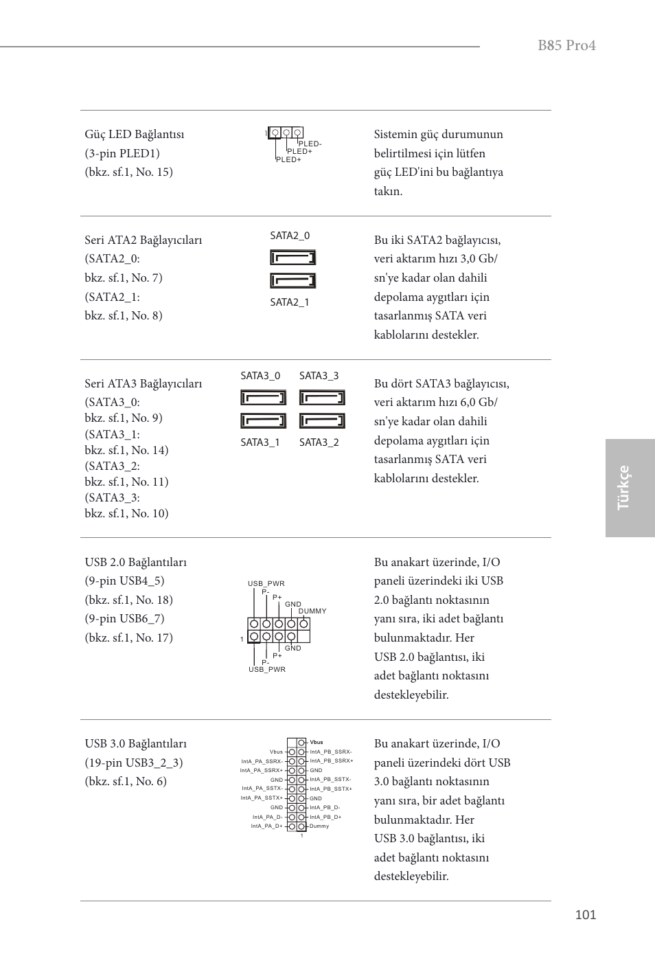 B 8 5 pro4, Türk çe | ASRock B85 Pro4 User Manual | Page 103 / 163
