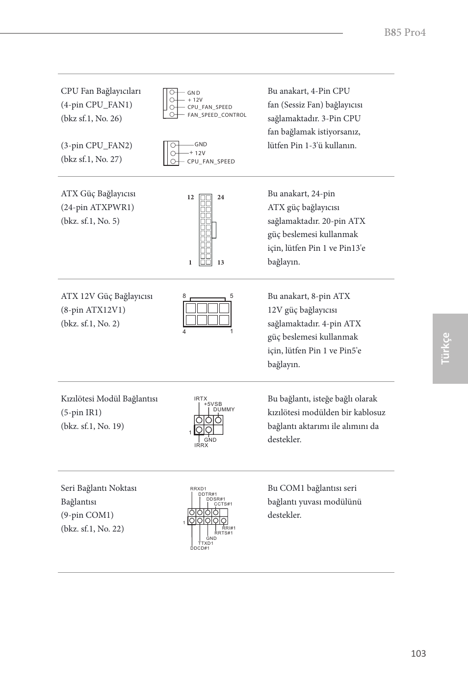 B 8 5 pro4, Türk çe | ASRock B85 Pro4 User Manual | Page 105 / 163
